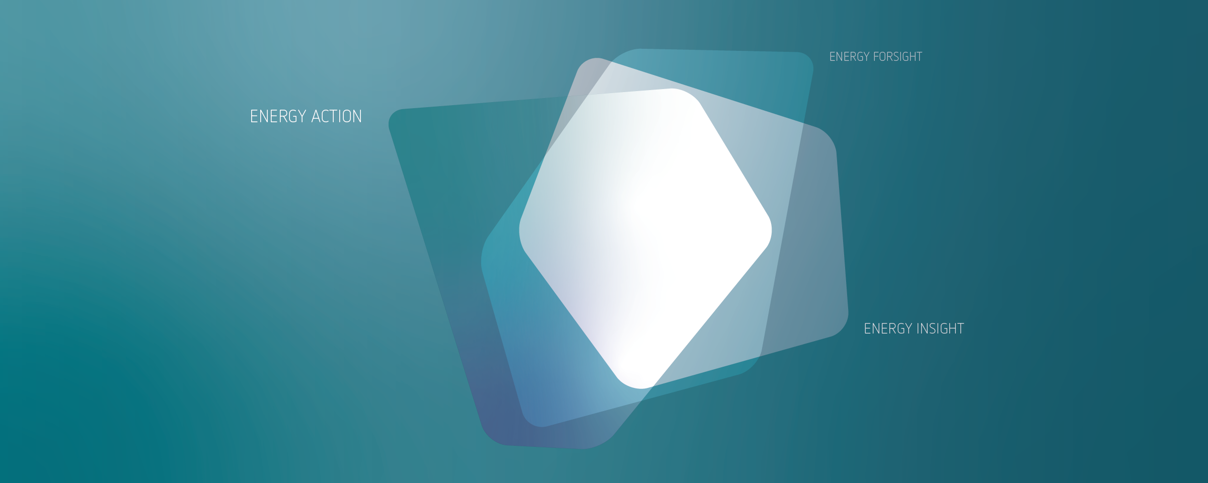 Energy Foresight – Insight – Action Grafik